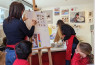 Stage artistique enfant de 10 à 17 ans à Cannes
